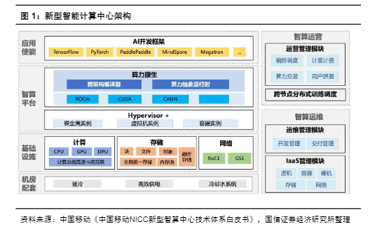 2024年中小盘行业周报：新能源汽车与智能驾驶技术进展