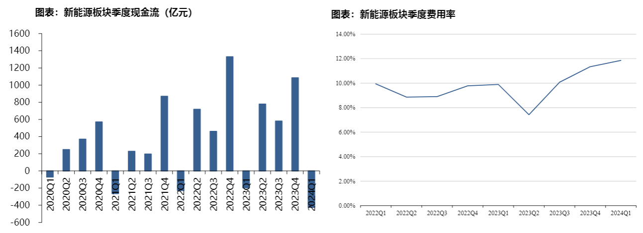 2024新能源行业报告：光伏降价压力与风电盈利挑战