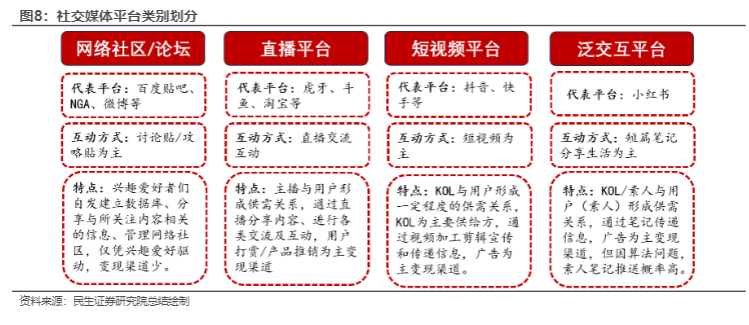 2024年旅游行业年轻化趋势深度观察报告