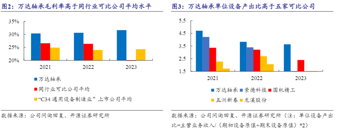 2024叉车轴承行业报告：市场复苏与电动叉车增长趋势分析