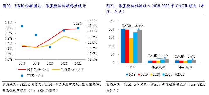 2024辅料行业报告：伟星股份增长与全球化展望