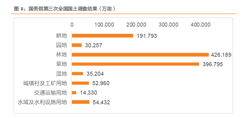 2024农药行业复苏与出海布局报告