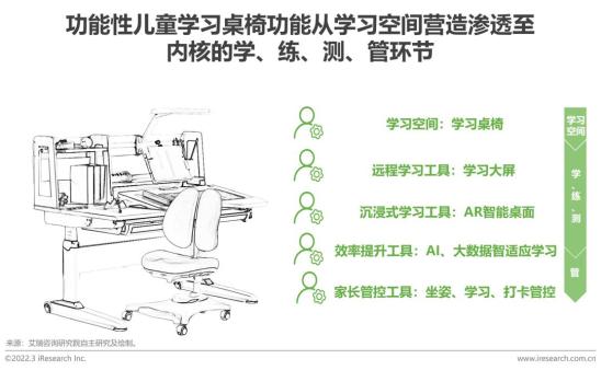 【艾瑞咨询】中国功能性儿童学习用品行业趋势洞察报告