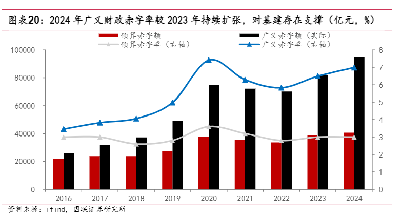 2024年房地产行业趋势分析