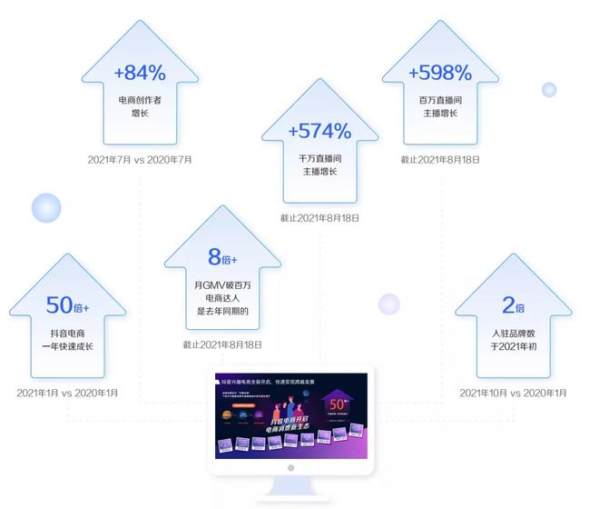 【巨量算数】巨量千川2022发展白皮书