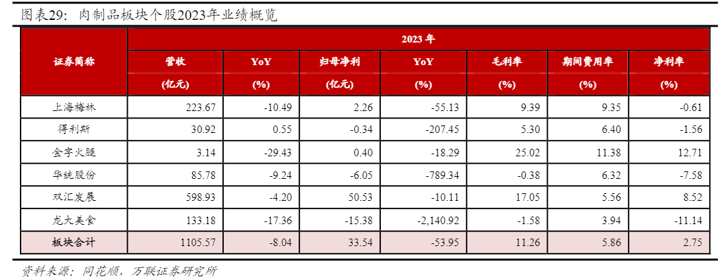 2024食品饮料行业增长与盈利分析报告