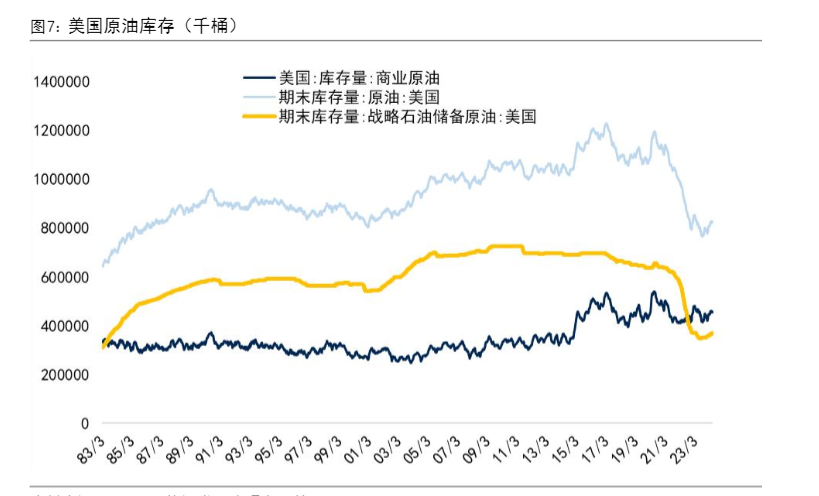 2024年石化化工行业投资策略报告