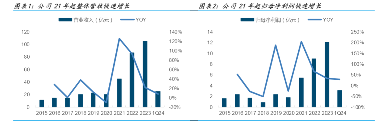 2024年锂电池结构件行业分析报告