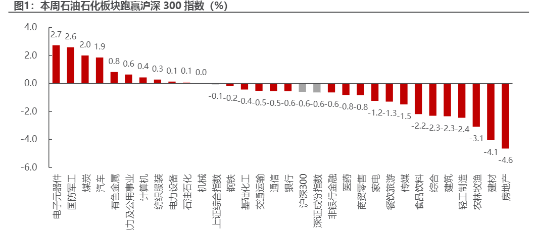 2024石化行业周报：OPEC+会议与供需动态分析