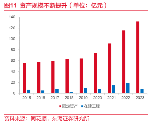 2024轮胎行业报告：赛轮轮胎全球化布局与研发创新