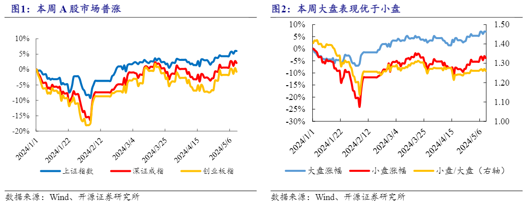 2024年汽车行业一季度经营分析与投资策略报告