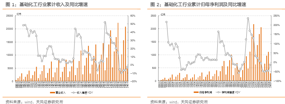 2024基础化工行业报告：盈利触底，硬资产投资推荐