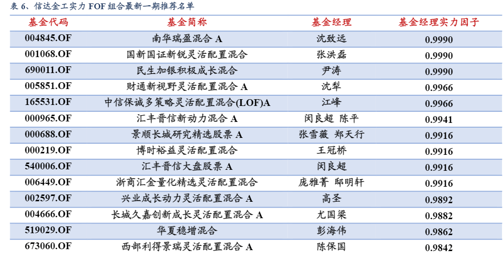 2024年信达金工FOF组合策略与市场展望报告