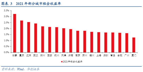 2024房地产行业报告：房价见底逻辑与市场展望