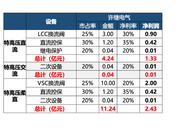 2024特高压行业发展趋势报告