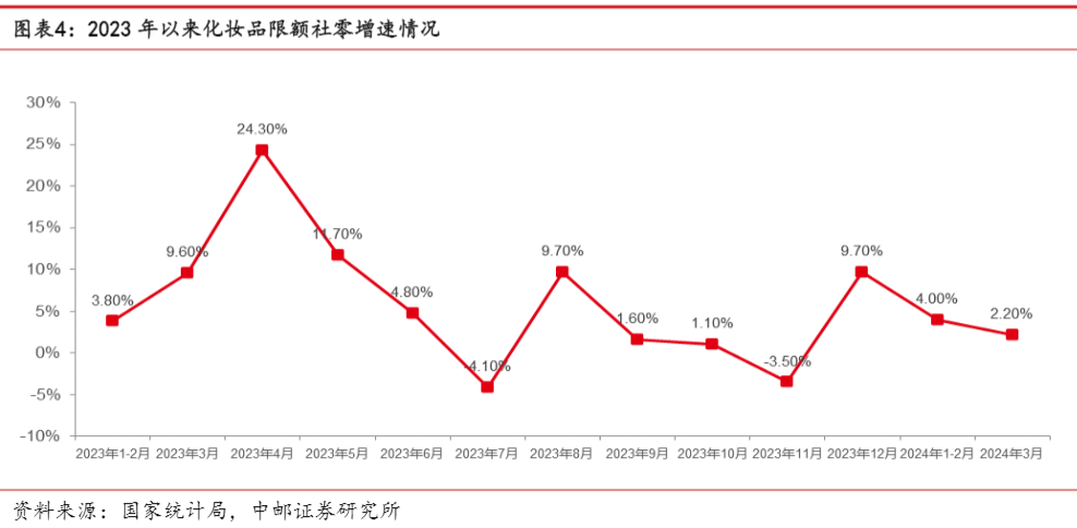 2024美护行业报告：市场优化与盈利改善趋势分析