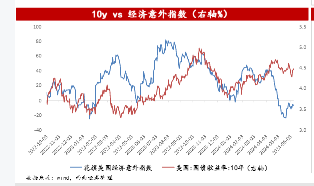 2024年宏观经济与行业策略展望报告