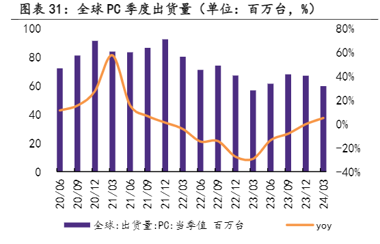 2024年电子行业周报：AI技术与量子机构发展分析