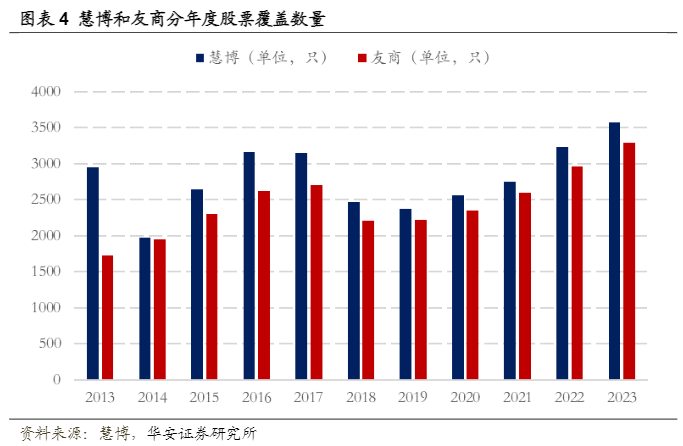 2024量化研究：发掘分析师数据中的另类Alpha