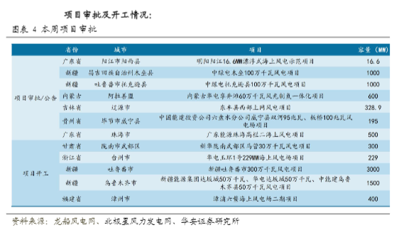 2024中美储能共振：机器人及电力设备行业新机遇