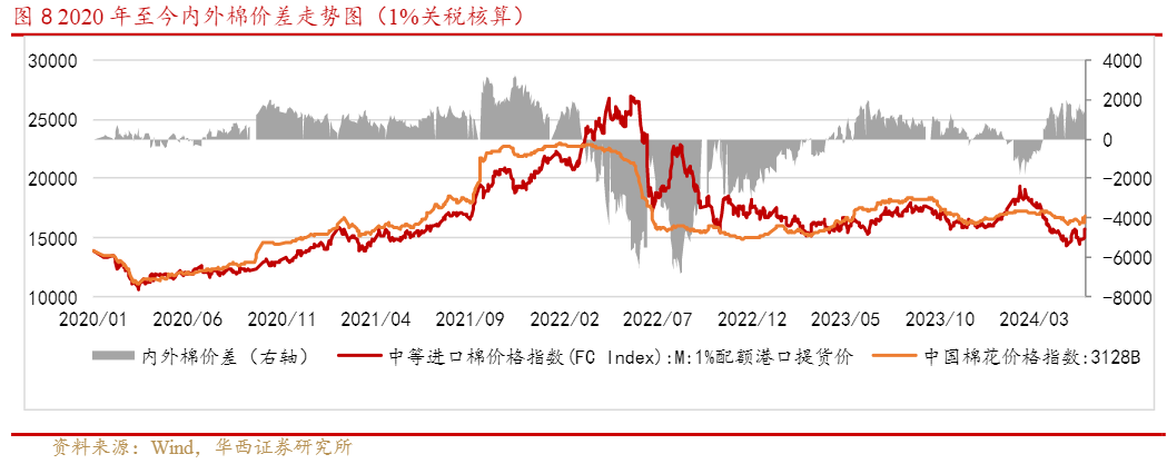 2024纺织服装行业报告：市场动态与品牌并购分析