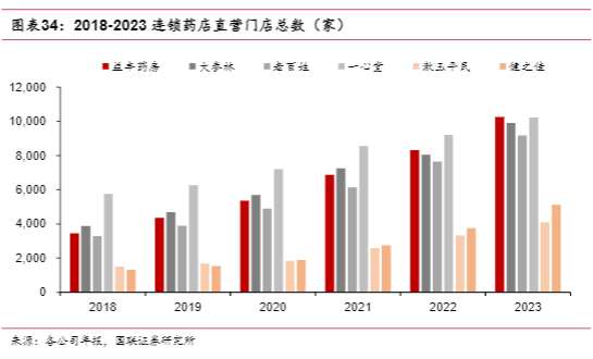 2024年药店行业投资策略报告：高质量发展与市场机遇