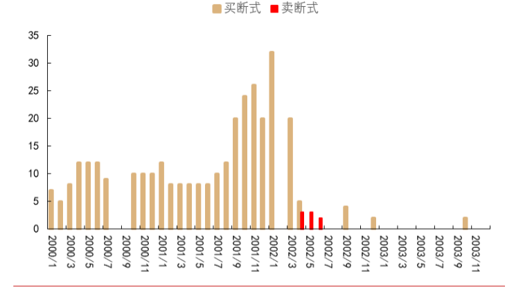 2024年货币政策框架调整与流动性分析报告