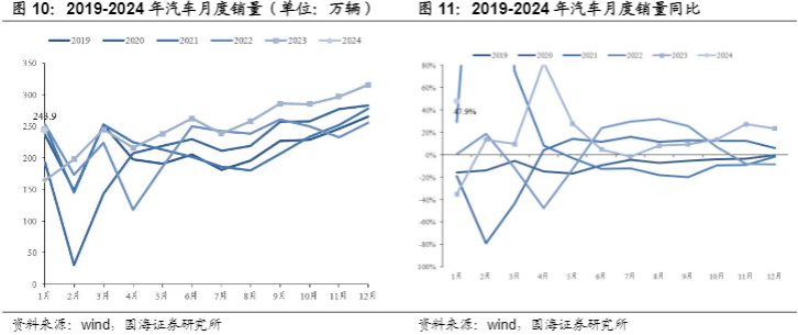 2024汽车行业报告：节后市场反弹与电动化智能化趋势分析