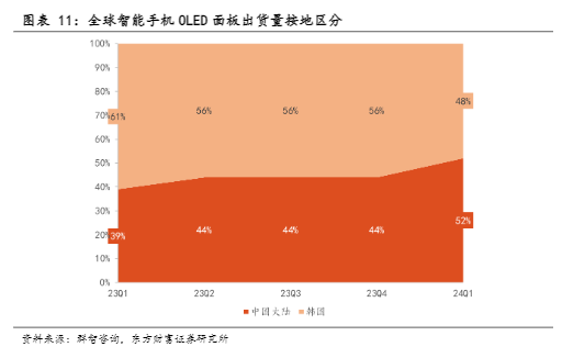 2024年OLED显示技术与市场发展分析报告