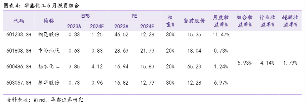 2024化工行业报告：氯化钾尿素市场观察与投资策略分析