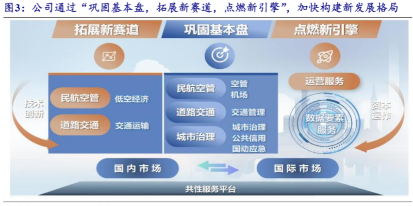 2024民航科技行业报告：低空经济新机遇