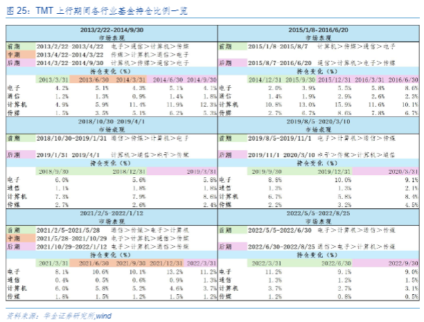 2024TMT行业报告：科技金融发展与市场展望