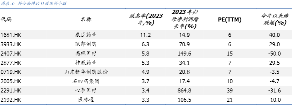 2024医药行业报告：高股息与稳健增长双引擎