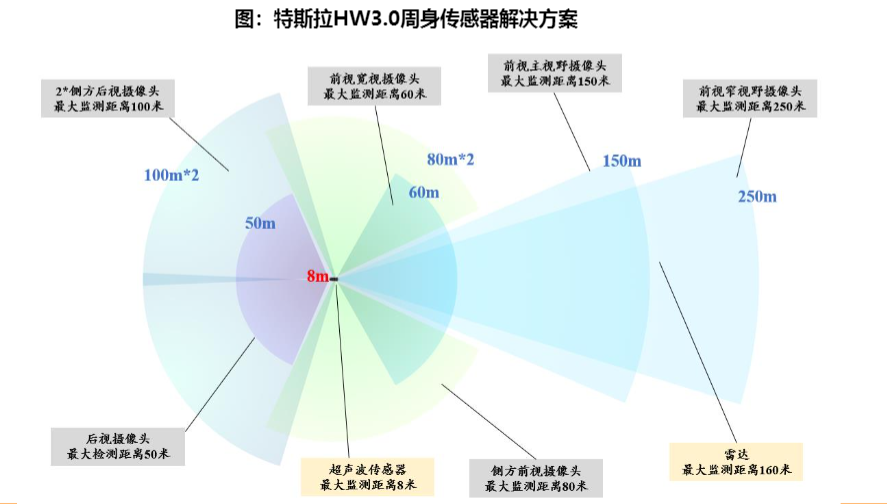 2024汽车智能化行业报告