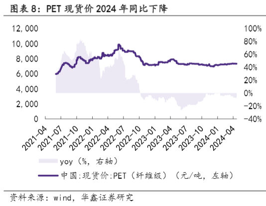 2024调味品行业：市场修复与品牌势能分析报告