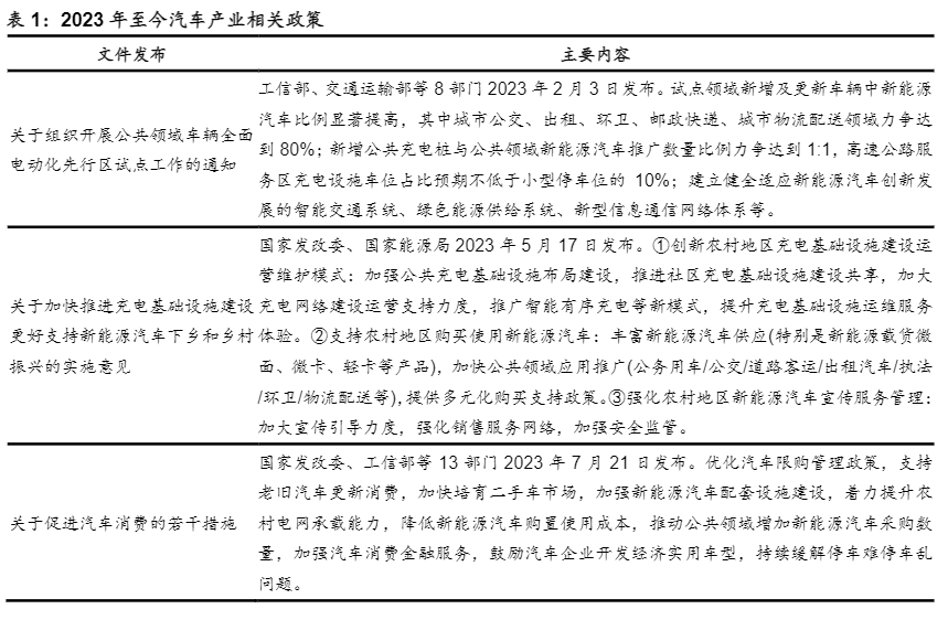 2024新能源汽车行业分析报告：前景与挑战   