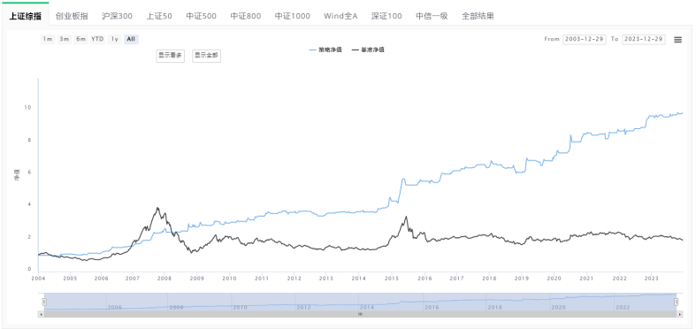 2024行业展望：华创证券策略分析与市场预判