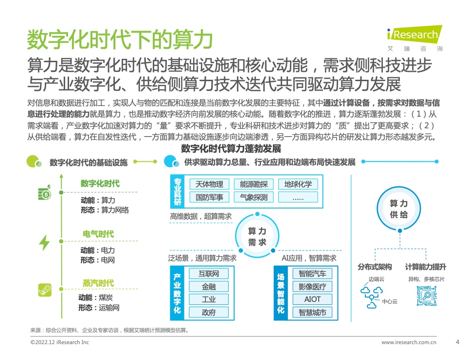 【艾瑞咨询】2022年算力网络全景洞察白皮书