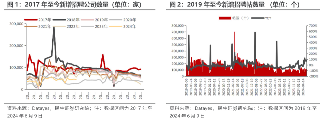 2024社服行业报告：暑期旅游热潮与市场新趋势分析