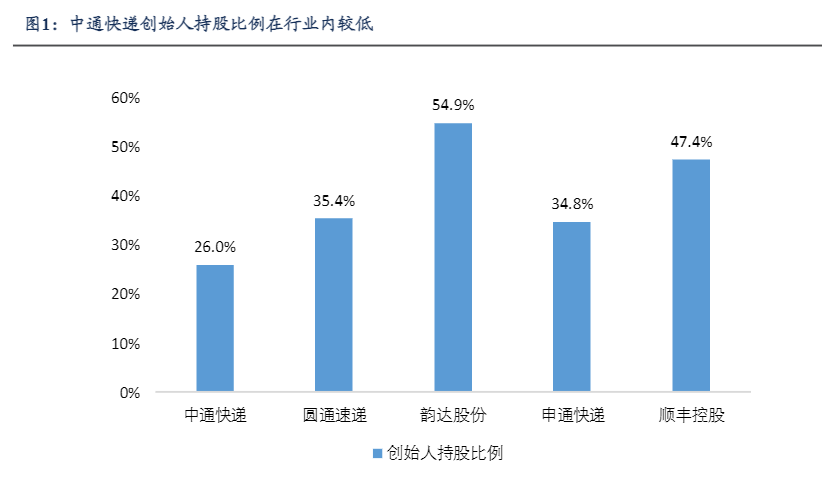 2024电商快递行业投资分析报告