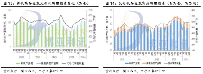 2024年农林牧渔行业投资策略报告：周期与成长并行