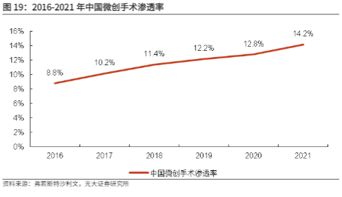 2024医疗设备行业报告：国产手术动力装置新征程