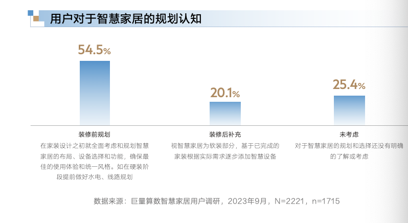 【巨量算数】【算数说】对话三翼鸟——智慧，重新定义‘家’的未来视界