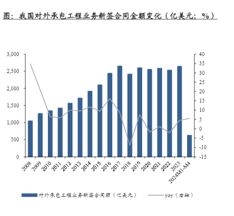 2024建材建筑业：估值修复与出海增长双驱动报告