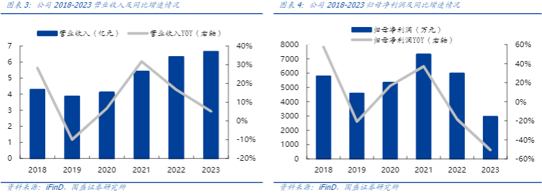 2024数控机床行业报告：国产化转型与市场前景分析