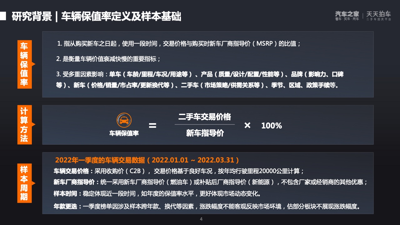 【汽车之家研究院】2022年第一季度中国汽车保值率洞察报告