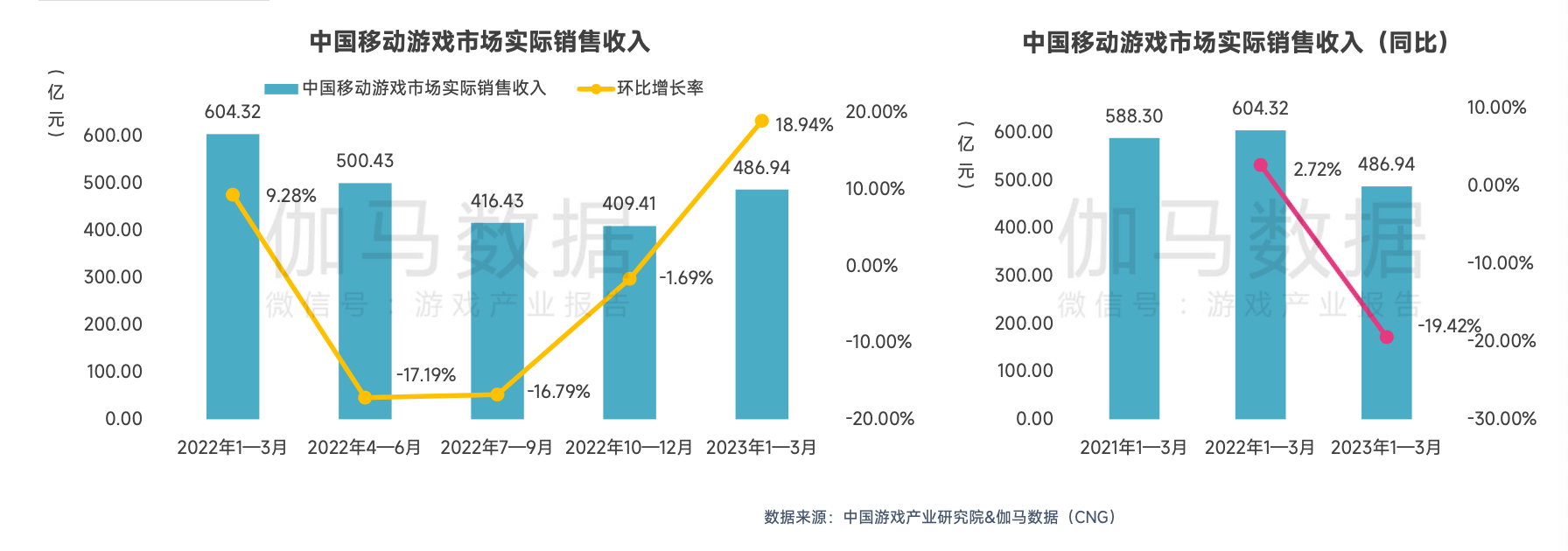 2023年游戏行业报告