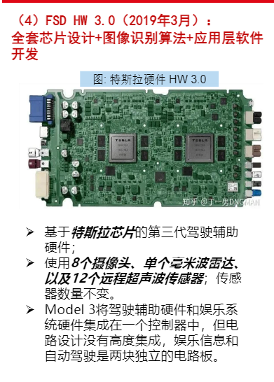 2024年智能驾驶行业分析报告