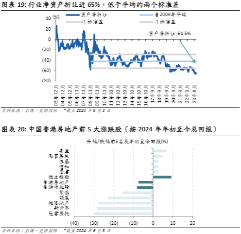 2024房地产行业报告：在波动中寻找稳定与发展机遇