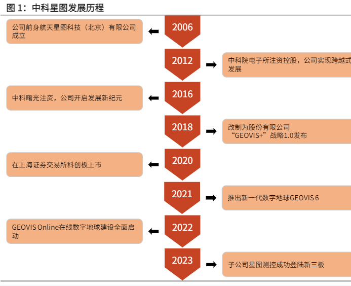 2024数字地球行业发展趋势与投资分析报告